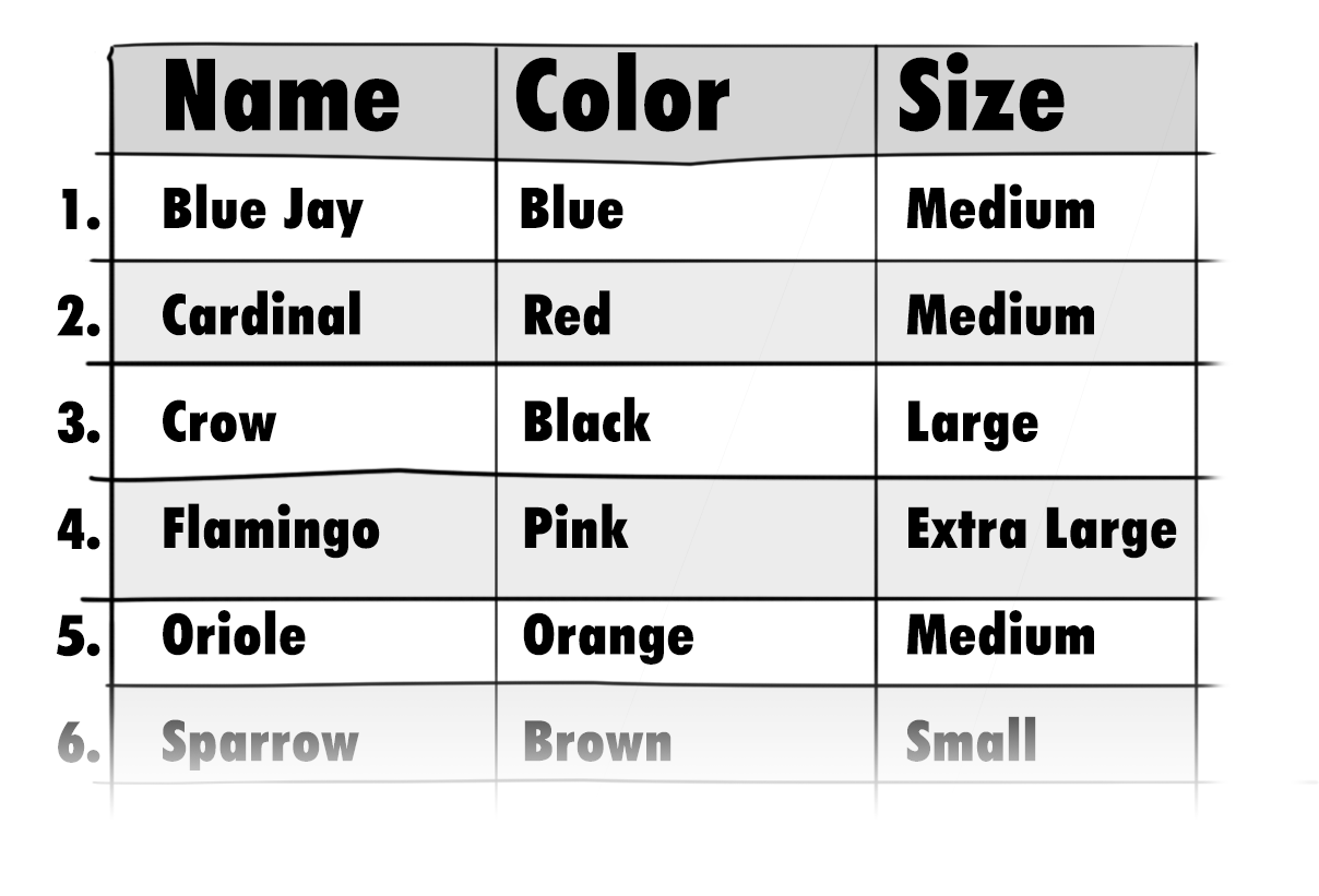 Cardinality-table-of-details