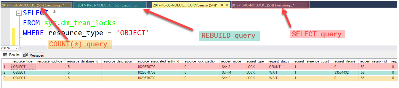 chained blocks