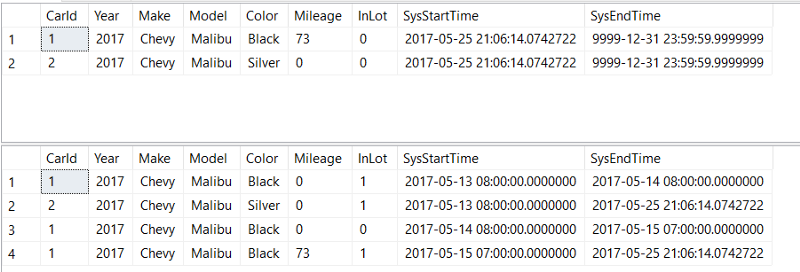 Our correctly rolled back temporal table