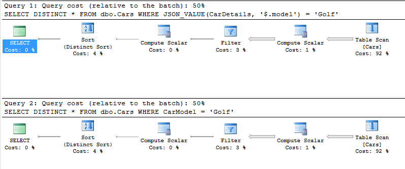 Having the computed column doesn't improve performance — we are still seeing a Table Scan