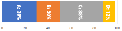 barchart