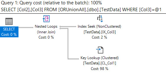 index-seek-with-lookup