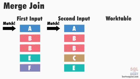Merge-Join-many-to-many