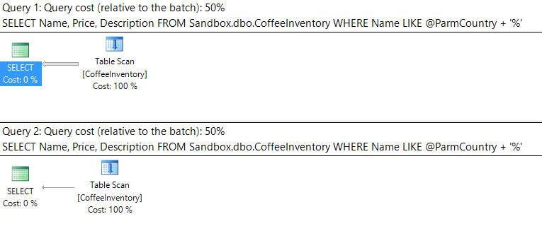 In this case we explicitly specified the parameter @ParmCountry. Sometimes SQL will parameterize simple queries on its own.