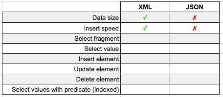 JSON ain't looking too hot. Wait for it…