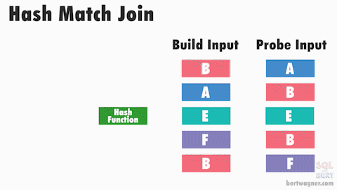 Hash-Match-Join-Looping-1