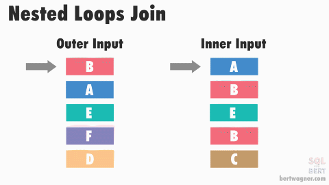 Nested-Loop-Join-50fps-1
