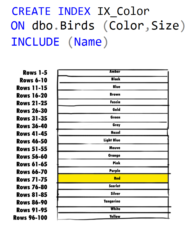 Order-by-Color-1