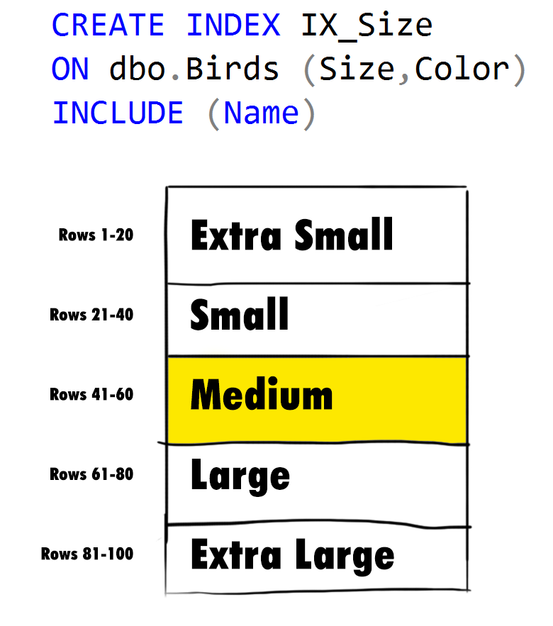 Order-by-Size-1